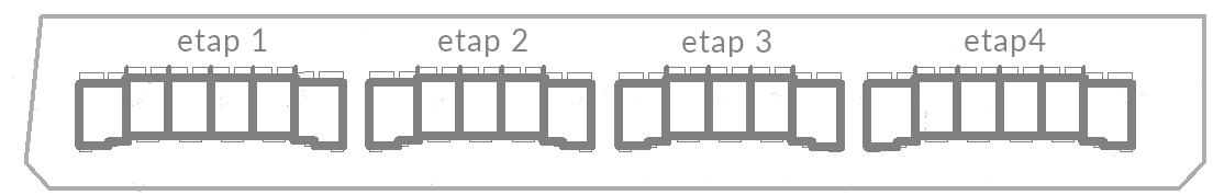 etapy